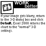 Text Box:  
If your image gets blurry, return to the 3-D dialog box and click Default. Excel 2000 returns the chart to the 